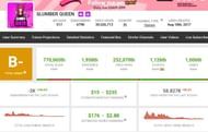 Slumber Queen's monthly income (Image via Social Blade)